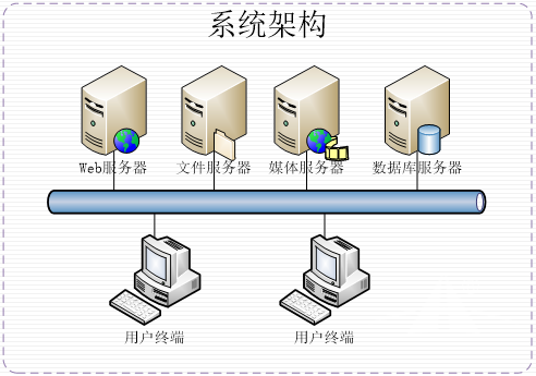 电梯安装3D虚拟仿真软件