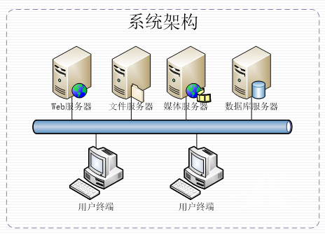 电梯维保3D虚拟仿真软件